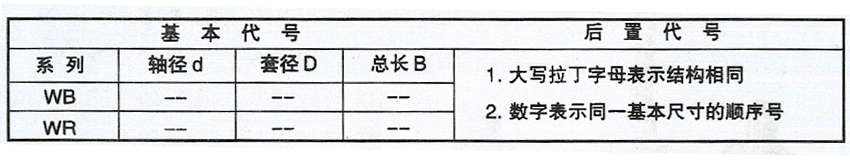 奔馳車水泵軸承