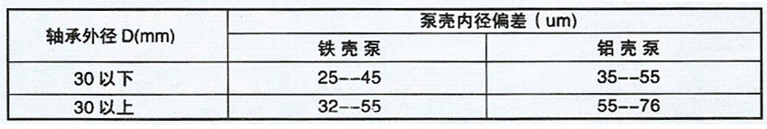 奔馳車水泵軸承