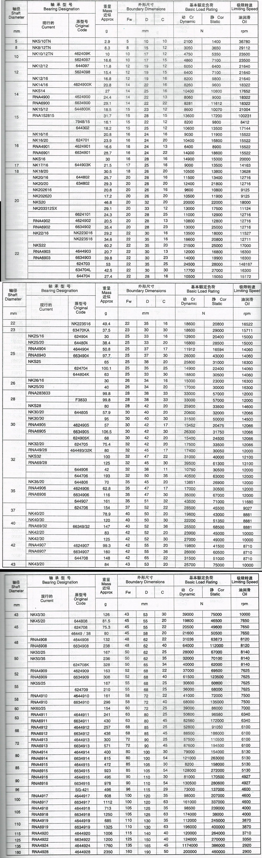 無(wú)內(nèi)圈滾針軸承